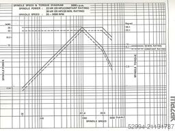 Mazak AJV-35/60 X: 1500 - Y: 800 - Z: 708 mm