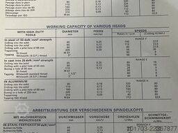 GSP 205 R