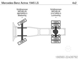Mercedes-Benz Actros 1945 LS