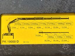 IVECO Eurocargo 170E27 * Platform 6,20 m + PK 19000!