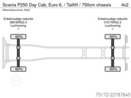 Scania P250 Day Cab, Euro 6, / Taillift / 750cm chassis