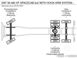 DAF 95.480 XF SPACECAB 6x2 WITH HOOK-ARM SYSTEM (EU...