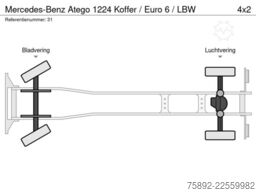 Mercedes-Benz Atego 1224 Koffer / Euro 6 / LBW
