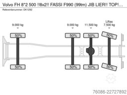 Lifters BV Lifters BV Lifters BV