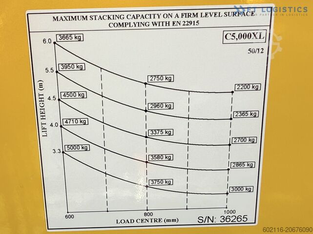 Fyrvägsstaplare Combilift C5000XL GAS DUPLEX 6000MM FREE LIFT