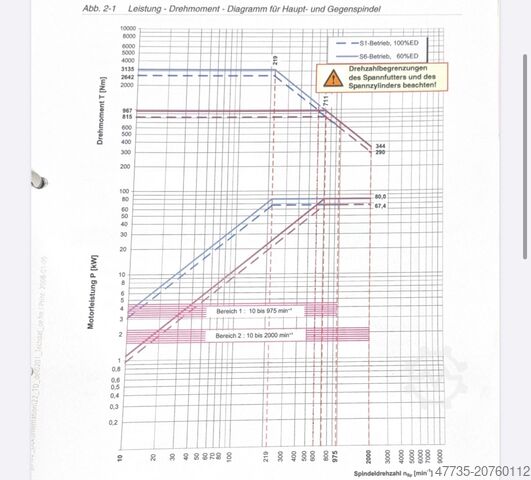 Tokarka CNC NILES N30 LT 3500