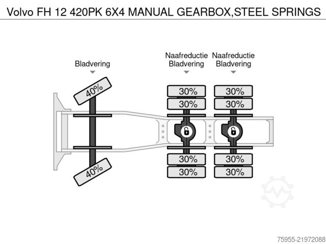 Carico pesante Volvo FH 12 420PK 6X4 MANUAL GEARBOX,STEEL SPRINGS