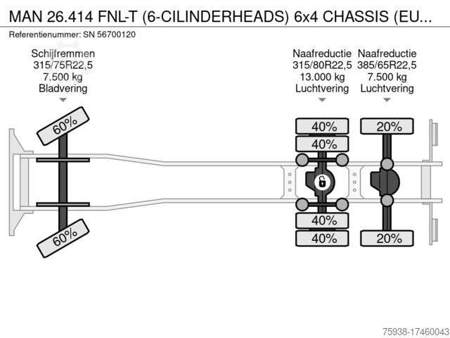 Podwozie z kabiną MAN 26.414 FNL-T (6-CILINDERHEADS) 6x4 CHASSIS (EUR...