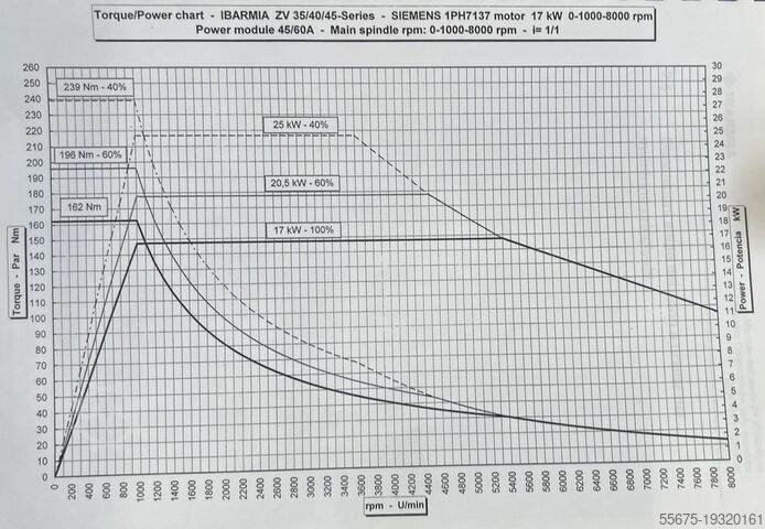 VERTICAL MACHINING CENTER IBARMIA ZV 35 L1600