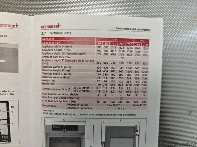Laboratóriumi inkubátor Memmert IPP 55