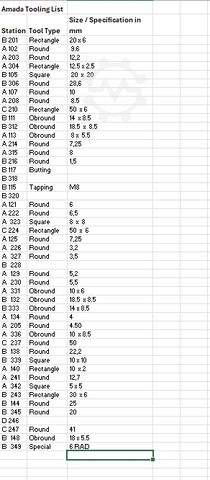 Mașină de tăiere cu laser AMADA LC 2012 C1 NT