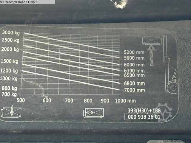 Περονοφόρο ανυψωτικό - αέριο LINDE H 30 t