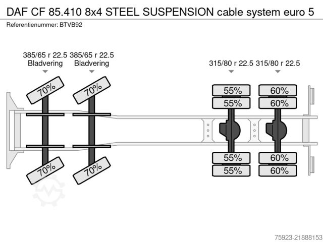 Kabelsystem DAF CF 85.410 8x4 cable system euro 5