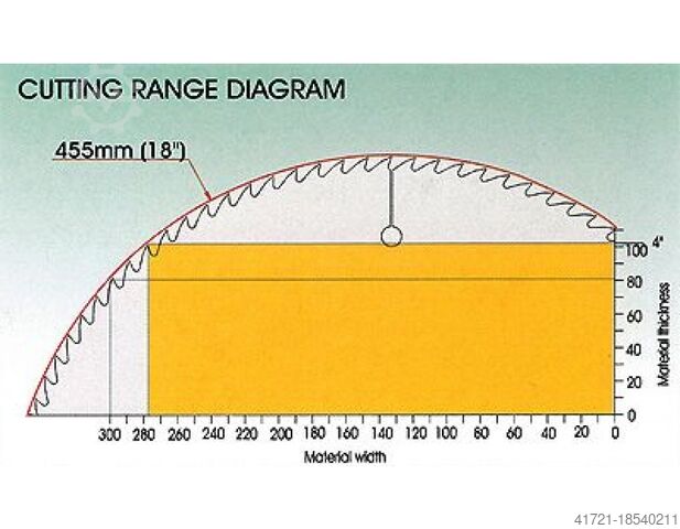 Optimering af afkortersav WINTER OPTIMAX 100
