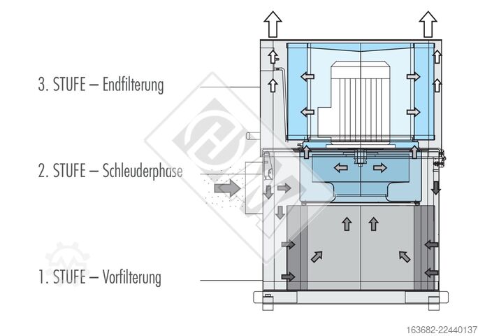 Usato LNS FOX IFS ABSOLUTE WS 500, anno 2012, impianto di aspirazione nebbia d’olio, numero interno  LNS WS 500