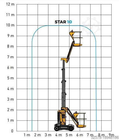 Platforma za podizanje Haulotte Star 10