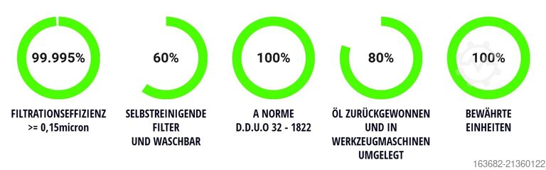 Modèle AR Filtrazioni ARNO 2VFA_YB d'occasion, année 2018 (numéro interne 231086) AR FILTRATIONI ARNO 2