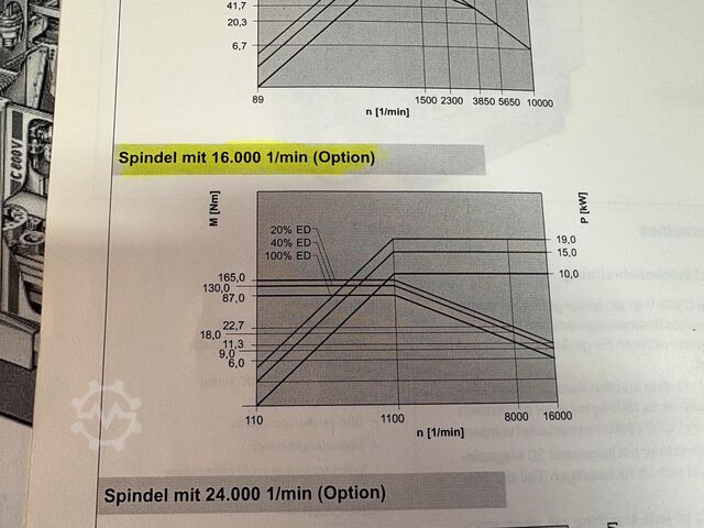 Centro de usinagem vertical HERMLE C 800 V