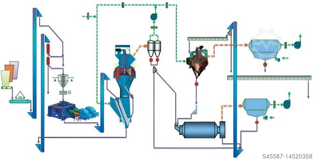 Cementmolen, klinkermaling Clinker grinding mill / cement ball mill cement grinding with air classifier