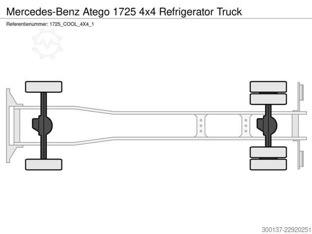 Chłodnie Mercedes-Benz Atego 1725 4x4 | Frigo | EURO-3 | Stock
