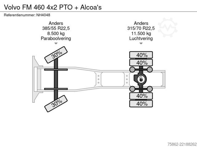 Standaard-SZM Volvo FM 460 4x2 PTO + Alcoa's