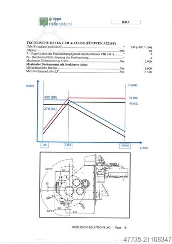 Universellt bearbetningscenter MANDELLI Spark 1600 AT,A70/1400