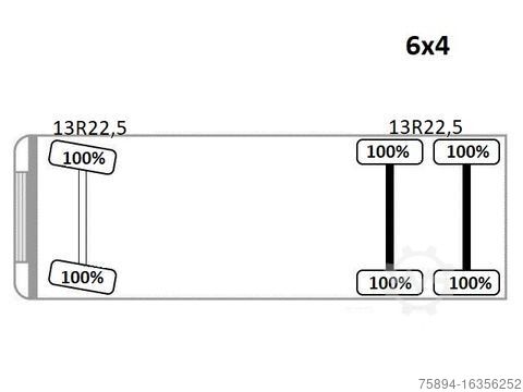 Sklápěcí vůz RENAULT KERAX 410* KIPPER 5,20 m + BORDMATIC / 6x4