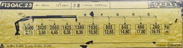 Grue montée sur camion RENAULT Premium 320 DXI* FASSI F130AC.23 * FUNK * TOP