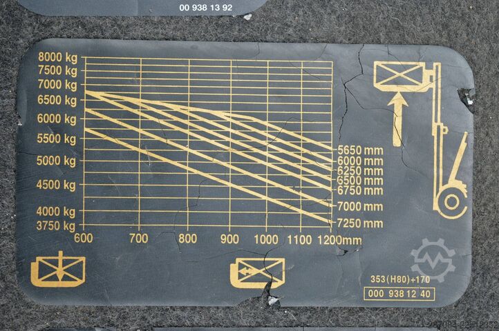 Chariot élévateur Linde H80T-03