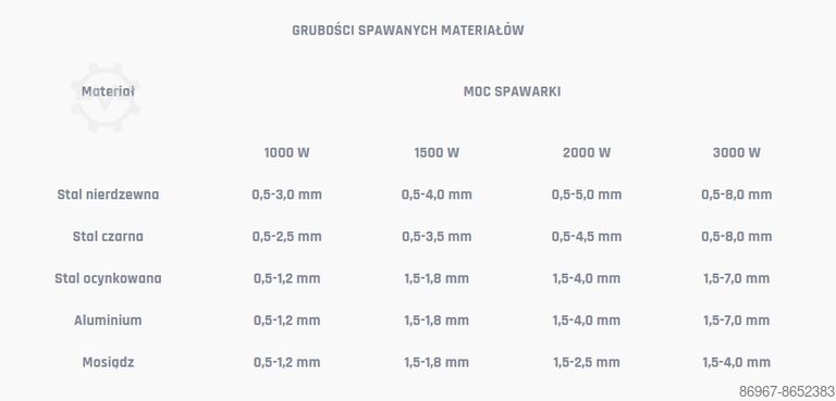 Lasersvetsmaskin CORMAK WL3000