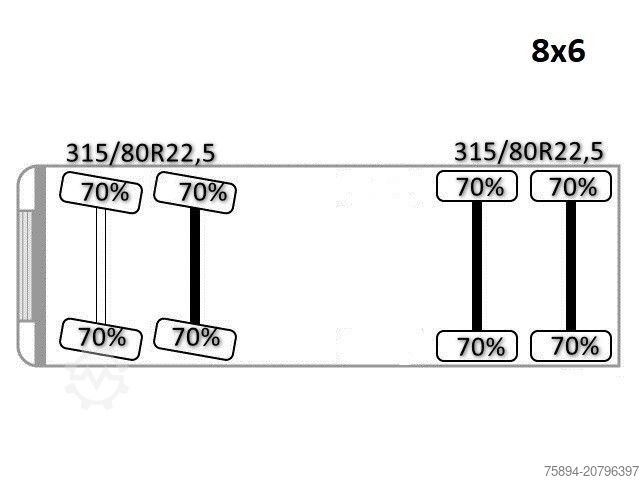 Kiepwagen MAN 35.414 * PALFINGER PK 36002 +FUNK / 8x6