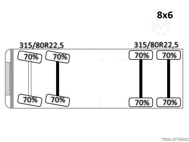 Autolaadkraan MAN 35.414 * PALFINGER PK 36002 +FUNK / 8x8