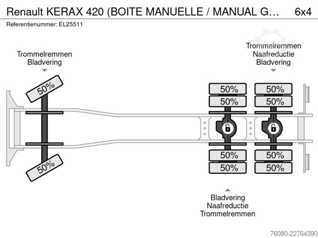 Sklápěč Renault KERAX 420 (BOITE MANUELLE / MANUAL GEARBOX / FU...