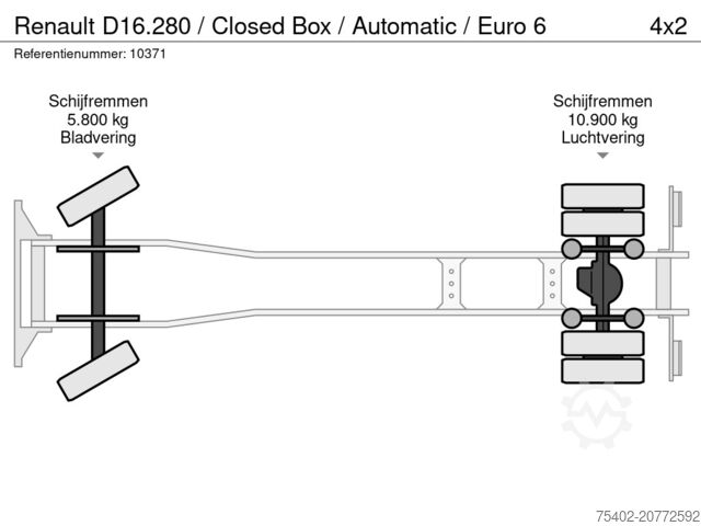 Box body Renault D16.280 / Closed Box / Automatic / Euro 6