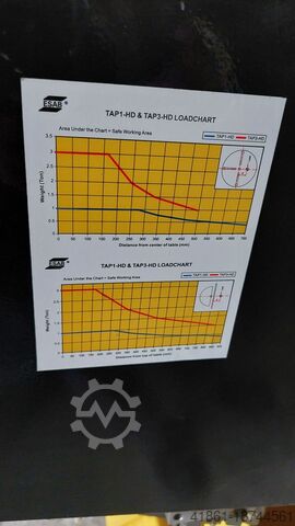 Lasmanipulator met roterende kanteltafel ESAB TAP 3-HD