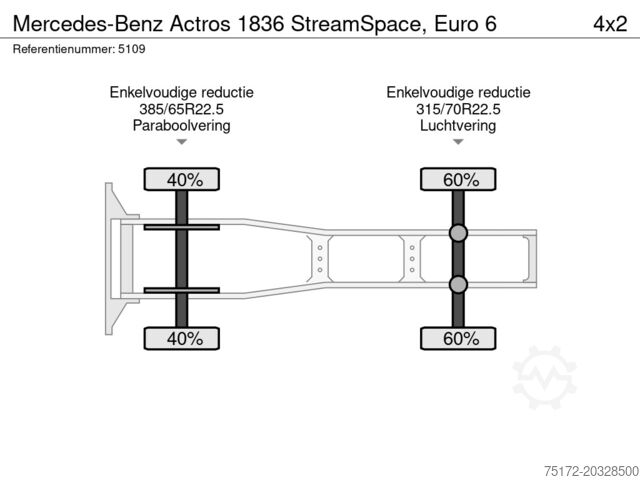 Standard-SZM Mercedes-Benz Actros 1836 StreamSpace, Euro 6