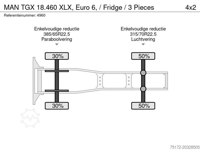 Standard-SZM MAN TGX 18.460 XLX, Euro 6, / Fridge / 3 Pieces