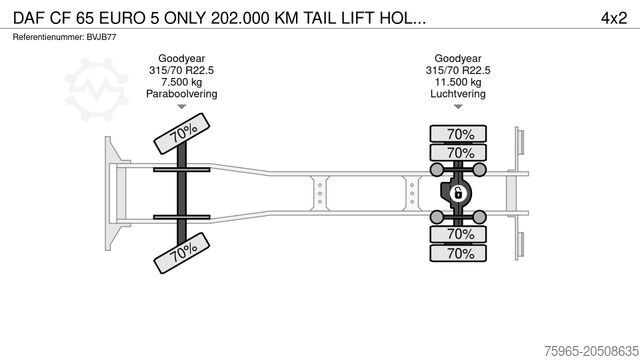 Box truck DAF CF 65 EURO 5 ONLY 202.000 KM TAIL LIFT HOLLAND-T