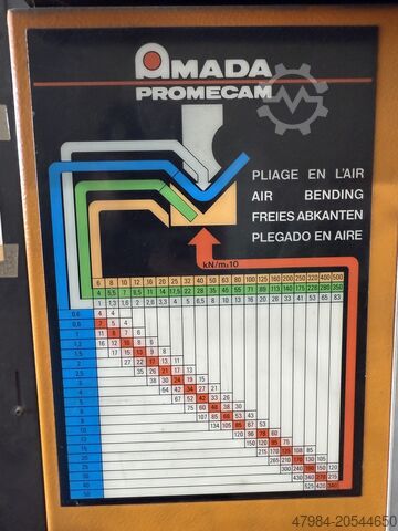 ABKANTPRESSE AMADA APX