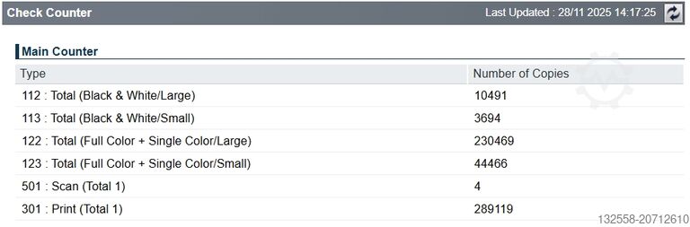 Machine d'impression numérique Canon Image Press C710