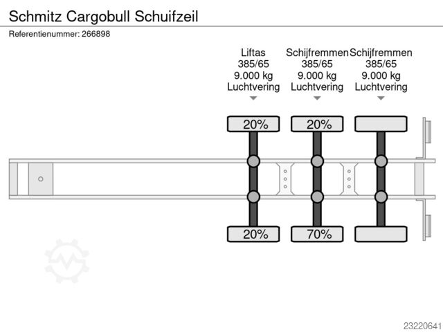 Schmitz Cargobull schuifzeil Schmitz Cargobull Schuifzeil