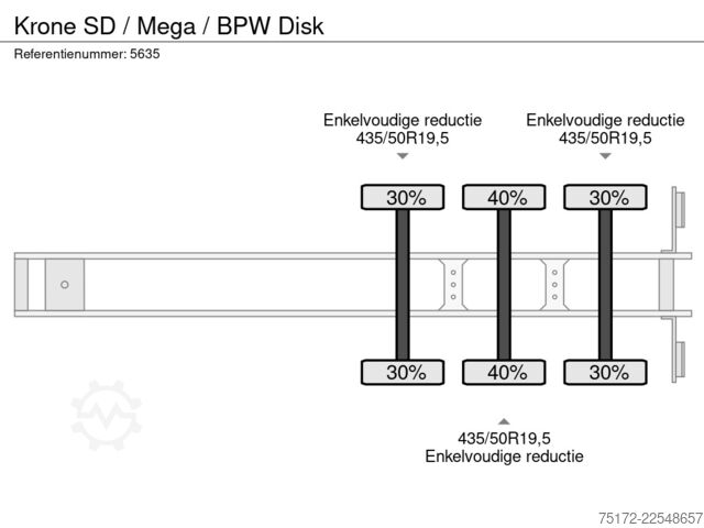 Csúszó ponyvák Krone SD / Mega / BPW Disk