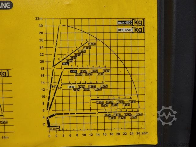 Grua montada em camião MAN 35.480 HYDRO TGS Pritsche + PK 65002 Kran 8x2-4