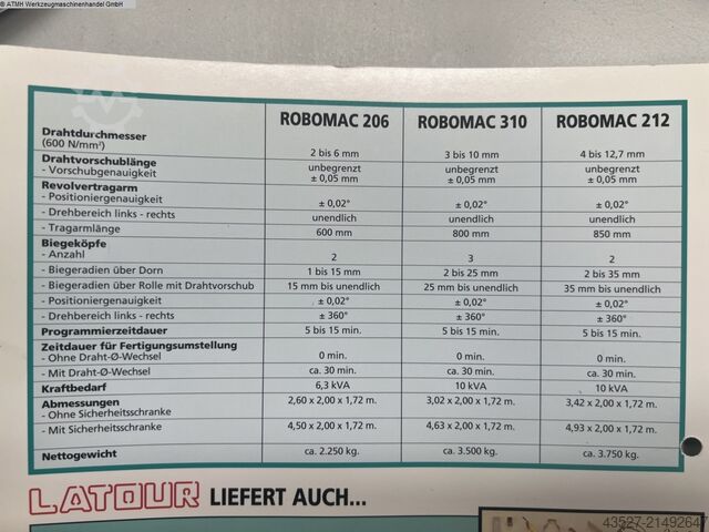 Csőhajlító gép ROBOMAC 206