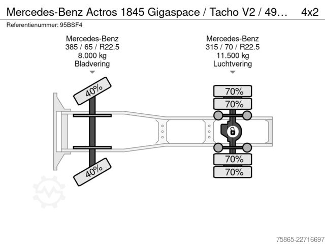 Standart-SZM Mercedes-Benz Actros 1845 Gigaspace / Tacho V2 / 496 dkm / Hy...