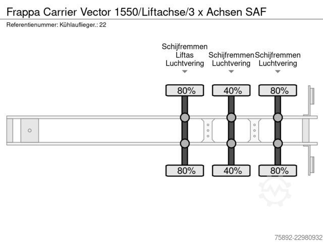  Frappa Carrier Vector 1550/Liftachse/3 x Achsen SAF