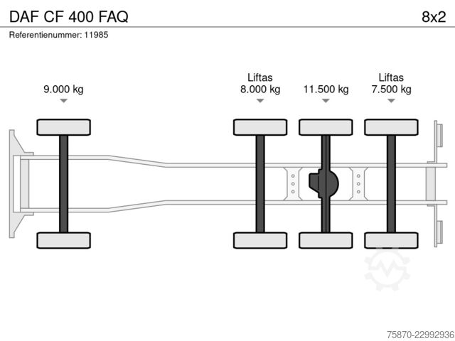 DAF CF 400 FAQ DAF CF 400 FAQ