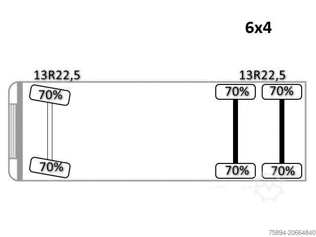 Kiepwagen MERCEDES-BENZ ACTROS 2636* KIPPER 5,25 + BORDMATIC / 6x4