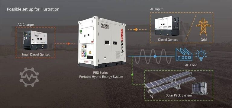 Agregatne  PES300 Hybrid Energy System - 300 kVA - 345.6 kWh