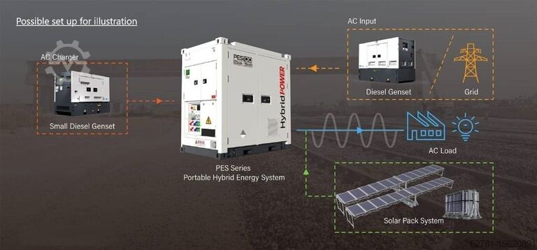 Agregatne  PES400 Hybrid Energy System - 400 kVA - 460.8 kWh